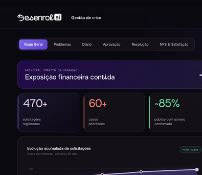 Crise pós-evento